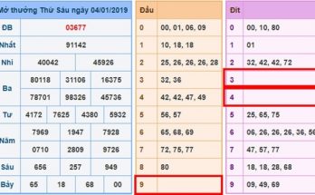 Ví dụ về Lô đầu câm và Lô đuôi/đít câm