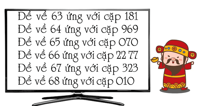 Các cặp lô đề hay đi cùng nhau